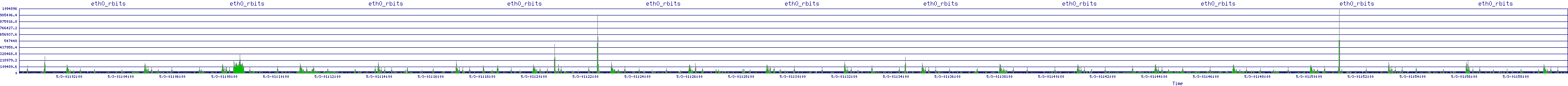 /2025/05/03/01/eth0_rbits.png