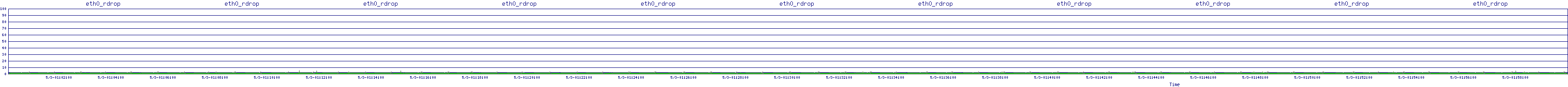 /2025/05/03/01/eth0_rdrop.png