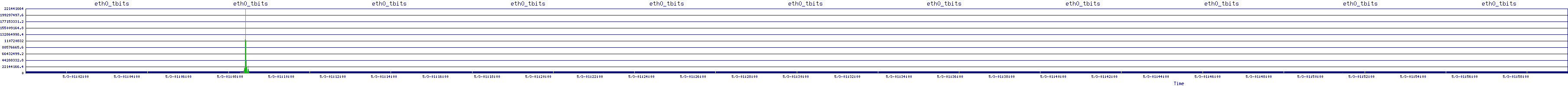 /2025/05/03/01/eth0_tbits.png