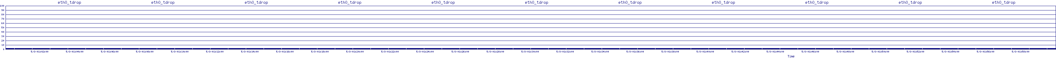 /2025/05/03/01/eth0_tdrop.png