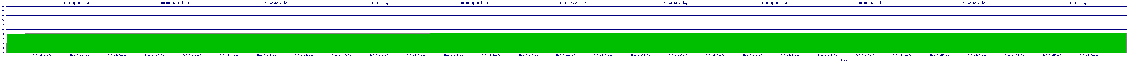 /2025/05/03/01/memcapacity.png