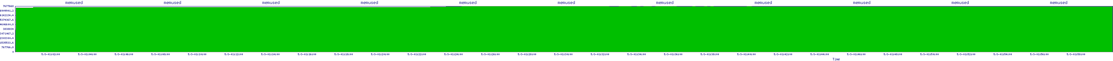 /2025/05/03/01/memused.png