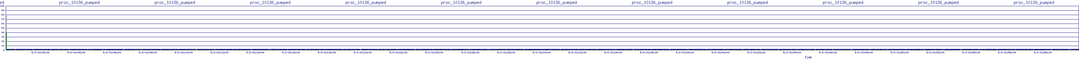 /2025/05/03/01/proc_10136_pumped.png