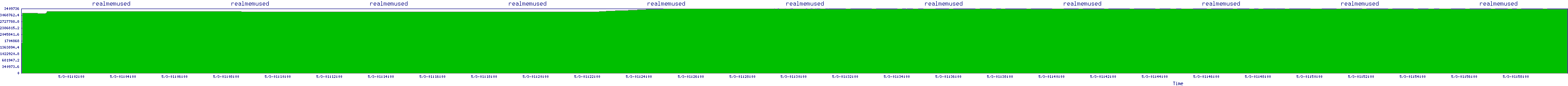/2025/05/03/01/realmemused.png
