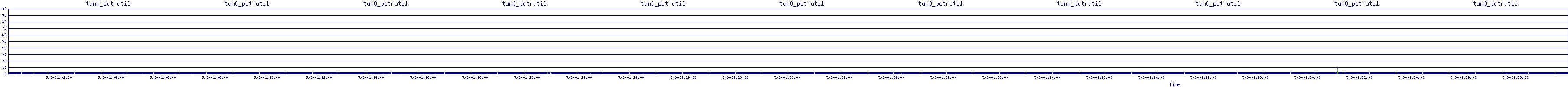 /2025/05/03/01/tun0_pctrutil.png