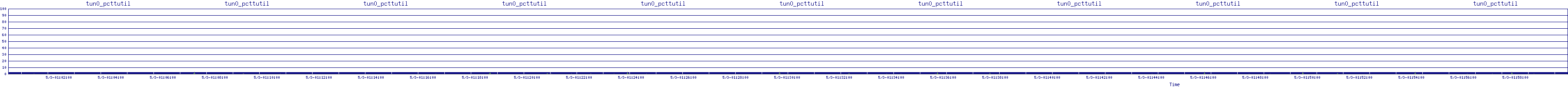 /2025/05/03/01/tun0_pcttutil.png