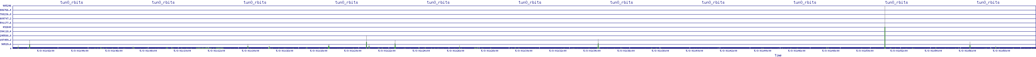 /2025/05/03/01/tun0_rbits.png