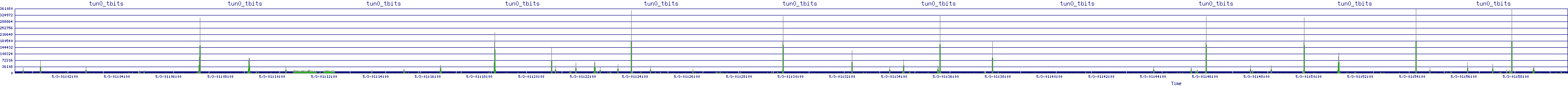 /2025/05/03/01/tun0_tbits.png