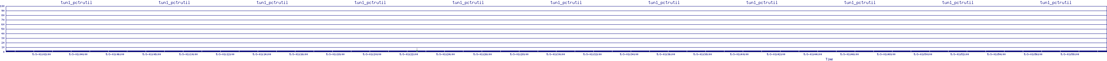 /2025/05/03/01/tun1_pctrutil.png
