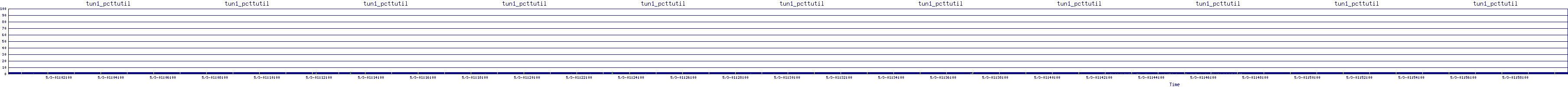 /2025/05/03/01/tun1_pcttutil.png