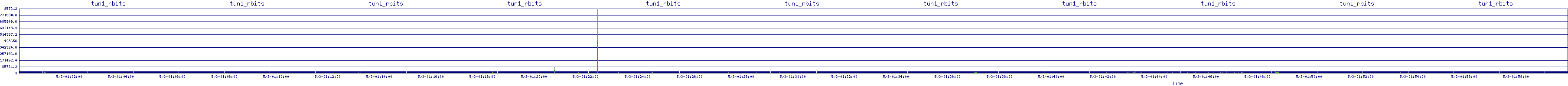 /2025/05/03/01/tun1_rbits.png