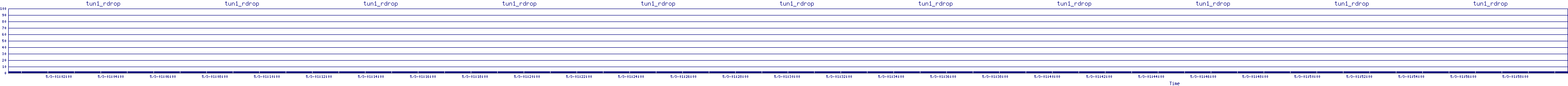 /2025/05/03/01/tun1_rdrop.png