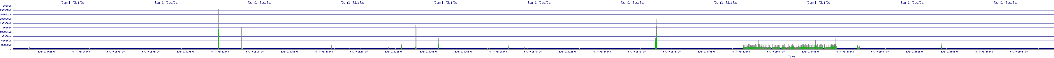 /2025/05/03/01/tun1_tbits.png