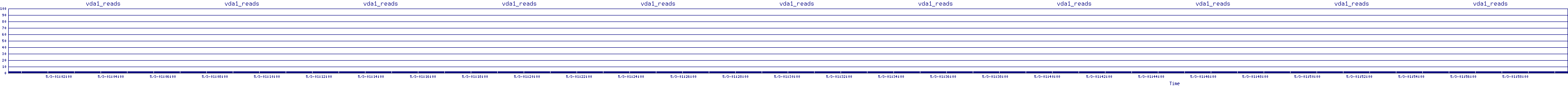 /2025/05/03/01/vda1_reads.png
