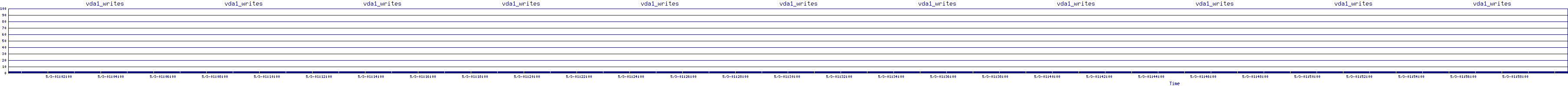 /2025/05/03/01/vda1_writes.png