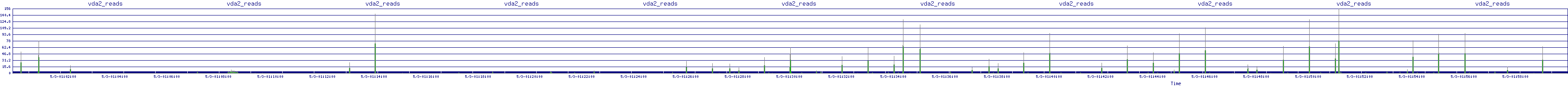 /2025/05/03/01/vda2_reads.png