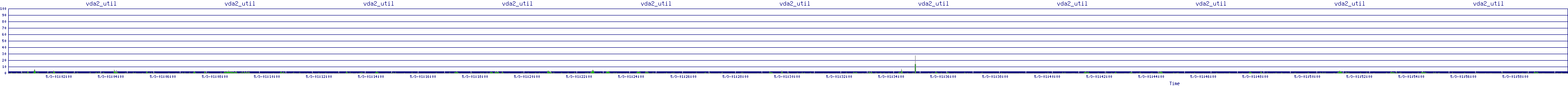 /2025/05/03/01/vda2_util.png