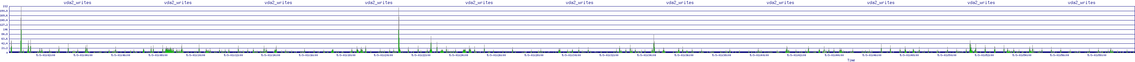 /2025/05/03/01/vda2_writes.png
