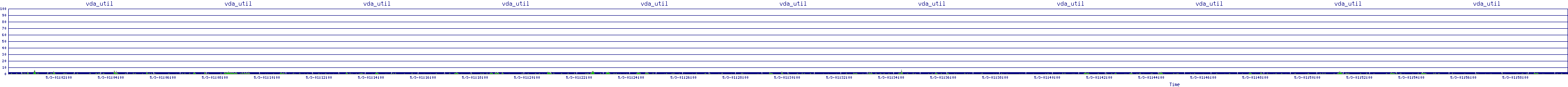 /2025/05/03/01/vda_util.png