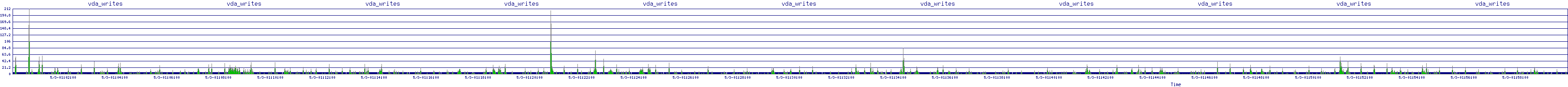 /2025/05/03/01/vda_writes.png