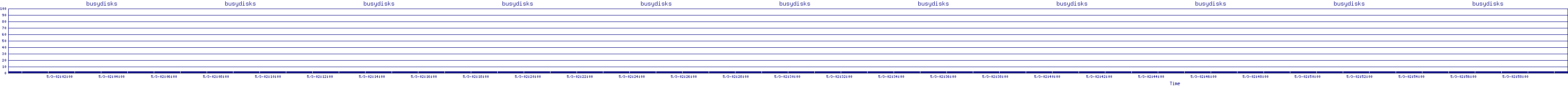 /2025/05/03/02/busydisks.png