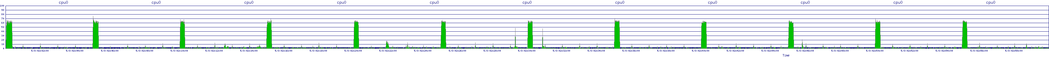 /2025/05/03/02/cpu0.png