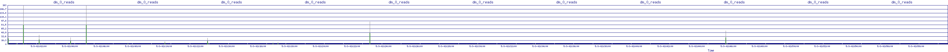 /2025/05/03/02/dm_0_reads.png
