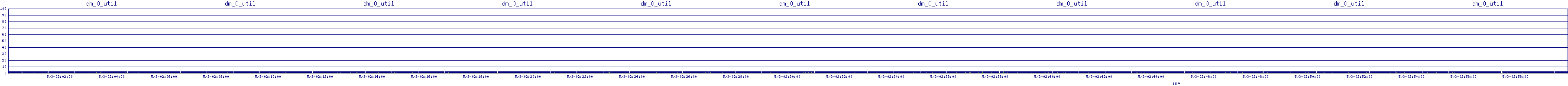 /2025/05/03/02/dm_0_util.png