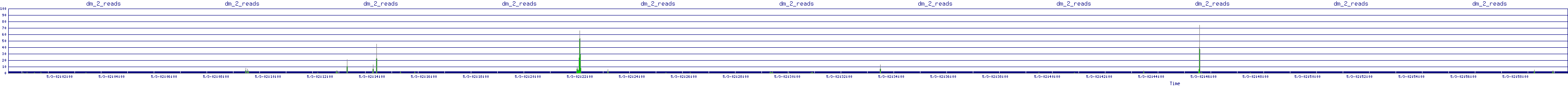 /2025/05/03/02/dm_2_reads.png