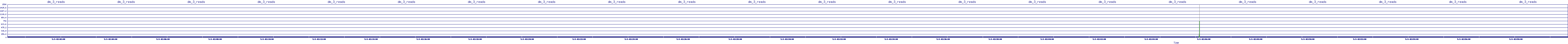 /2025/05/03/02/dm_3_reads.png