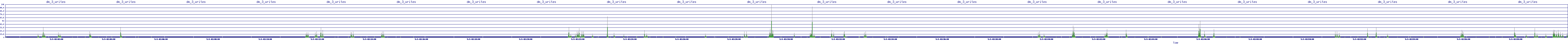 /2025/05/03/02/dm_3_writes.png