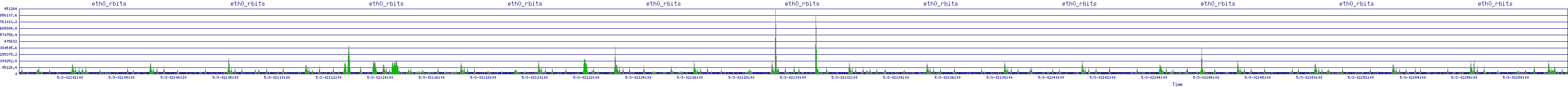 /2025/05/03/02/eth0_rbits.png