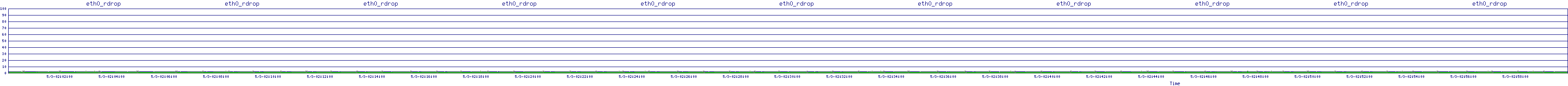 /2025/05/03/02/eth0_rdrop.png