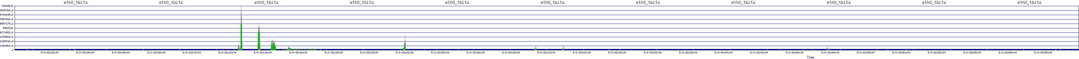 /2025/05/03/02/eth0_tbits.png