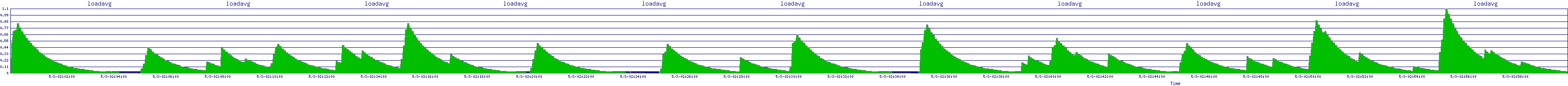 /2025/05/03/02/loadavg.png