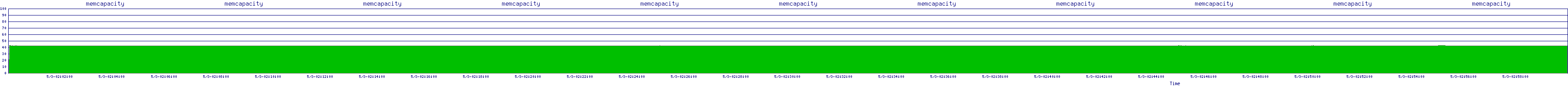 /2025/05/03/02/memcapacity.png