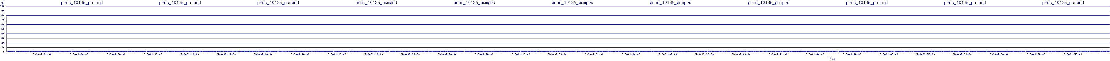 /2025/05/03/02/proc_10136_pumped.png