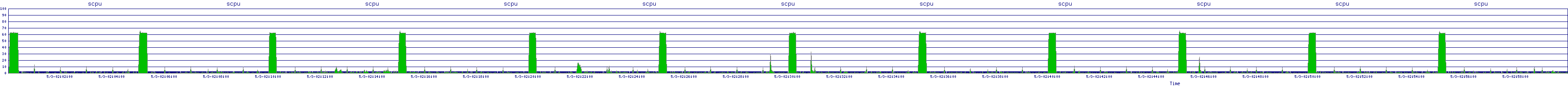 /2025/05/03/02/scpu.png