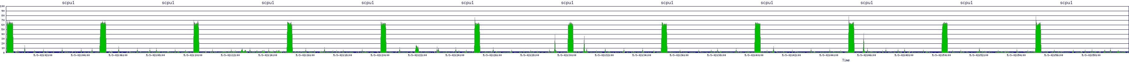 /2025/05/03/02/scpu1.png