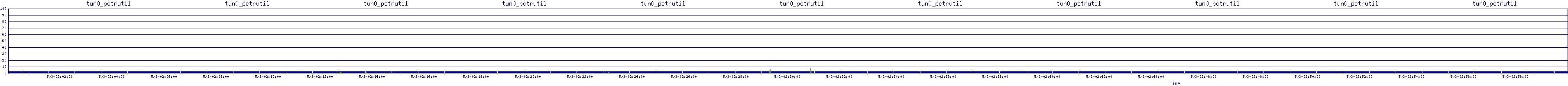 /2025/05/03/02/tun0_pctrutil.png