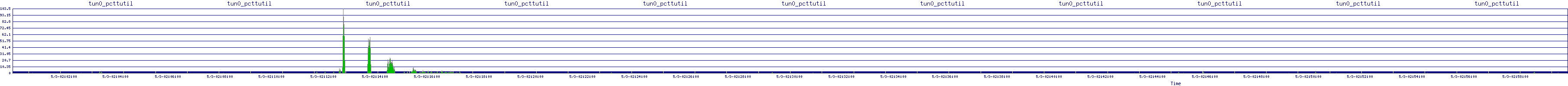 /2025/05/03/02/tun0_pcttutil.png