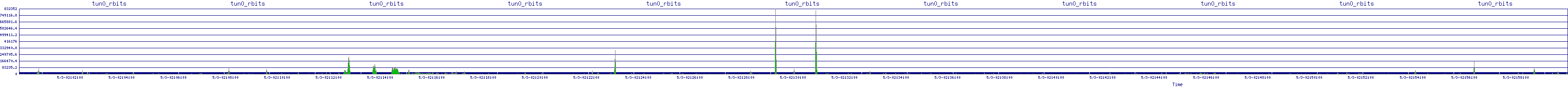 /2025/05/03/02/tun0_rbits.png