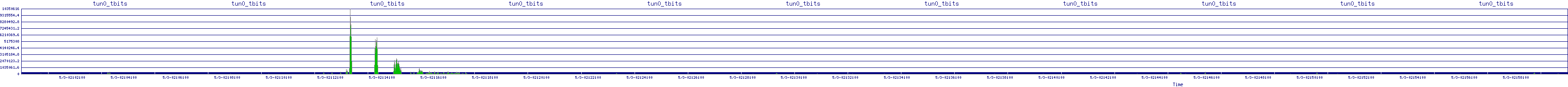 /2025/05/03/02/tun0_tbits.png