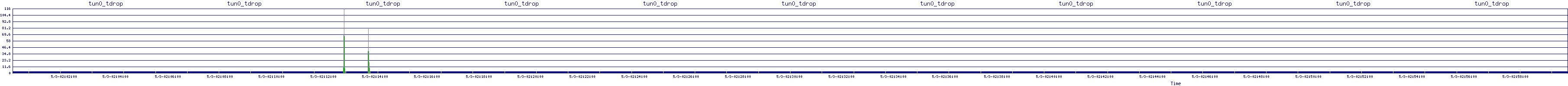 /2025/05/03/02/tun0_tdrop.png