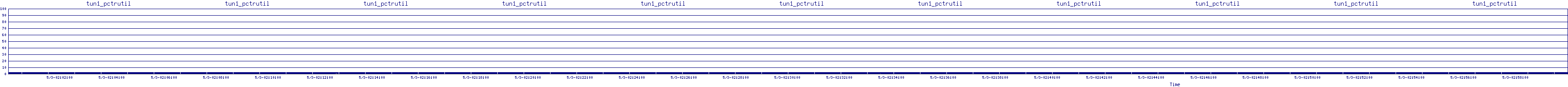 /2025/05/03/02/tun1_pctrutil.png