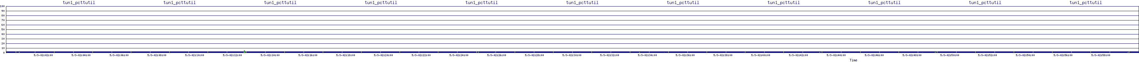 /2025/05/03/02/tun1_pcttutil.png