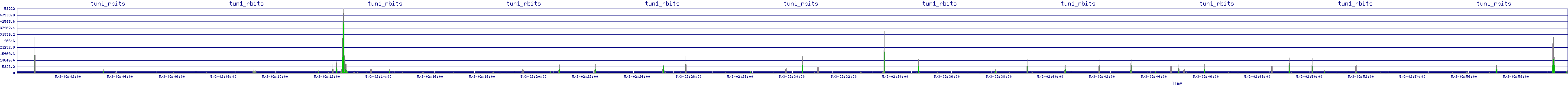 /2025/05/03/02/tun1_rbits.png
