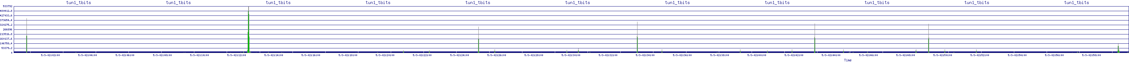/2025/05/03/02/tun1_tbits.png