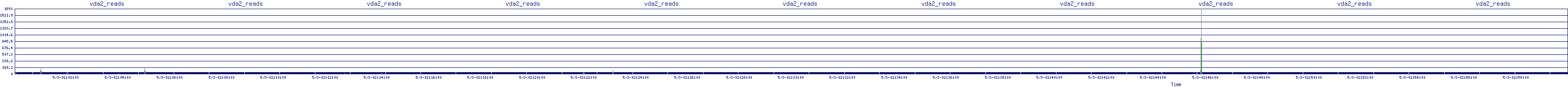 /2025/05/03/02/vda2_reads.png