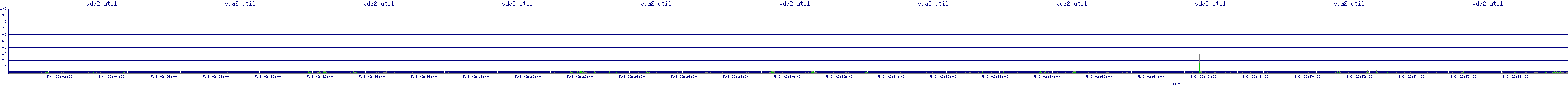 /2025/05/03/02/vda2_util.png